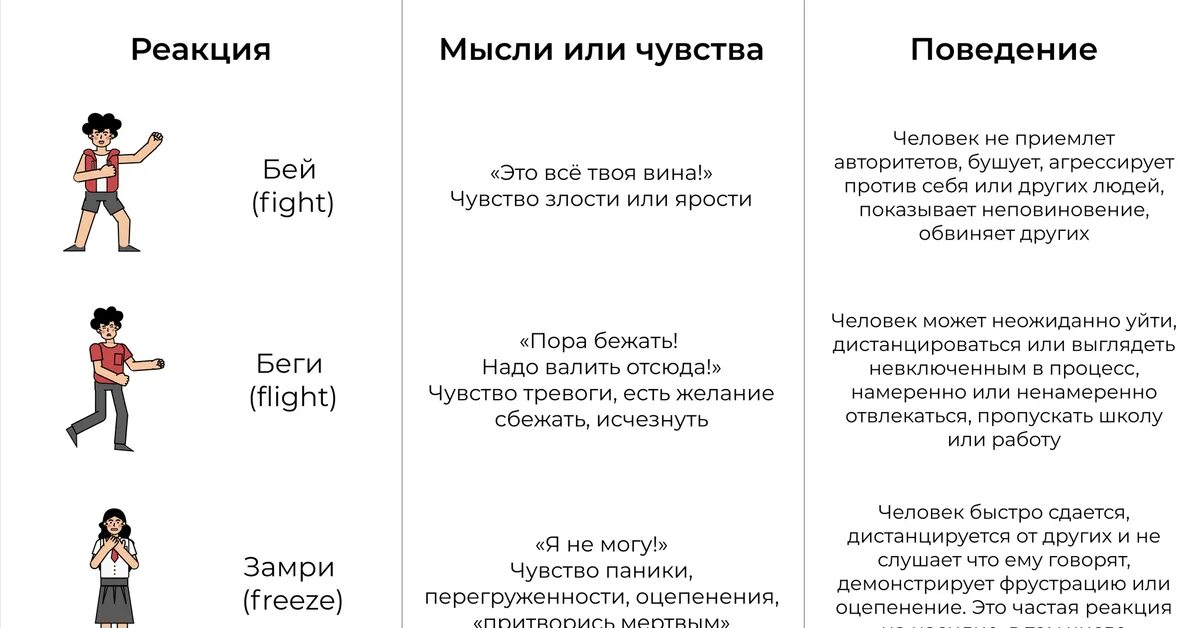 Бороться или бежать. Беги стресс реакция замри