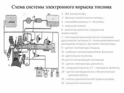 Устройство систем впрыска