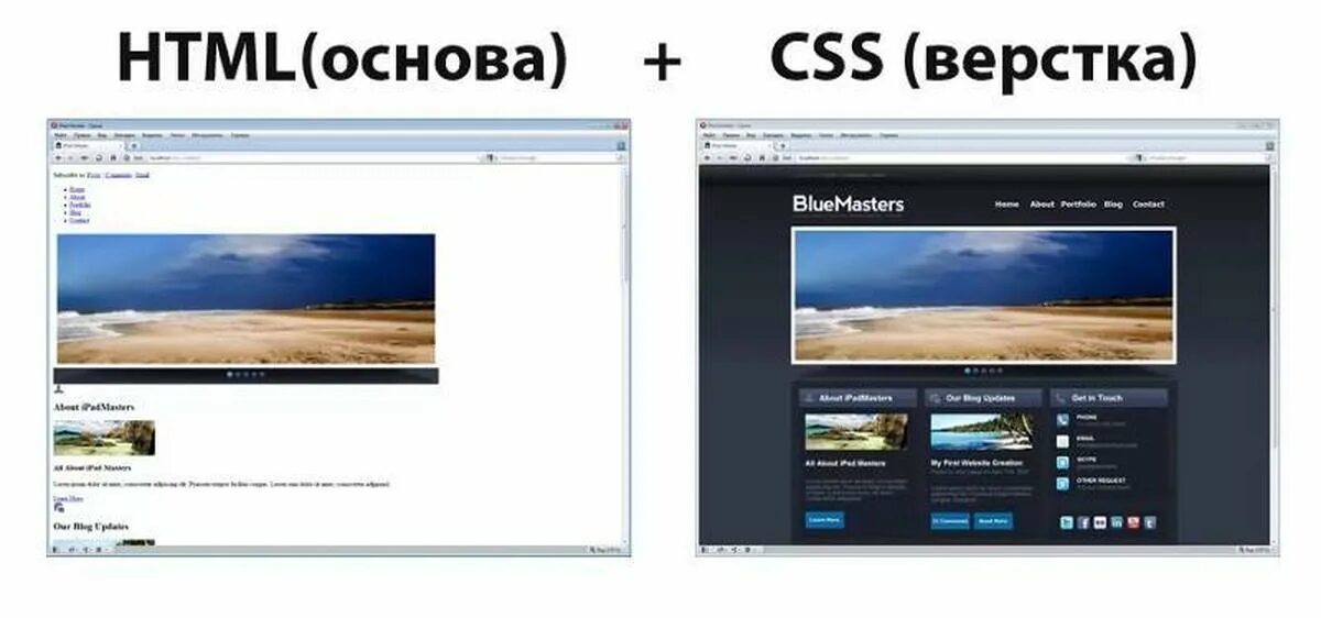 Сайт без. Html без CSS. Примеры сайтов на html. CSS сайты. Пример страницы с CSS И без.