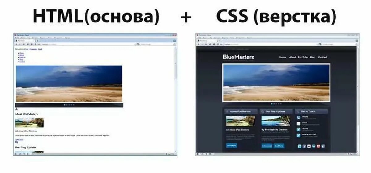 Шаблон сайта. Html без CSS. CSS сайты. Простой макет сайта.