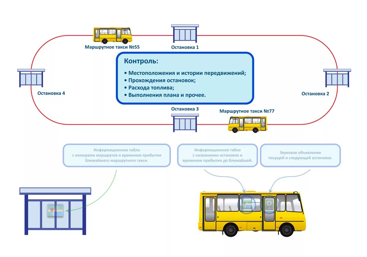 Работа пассажирского транспорта