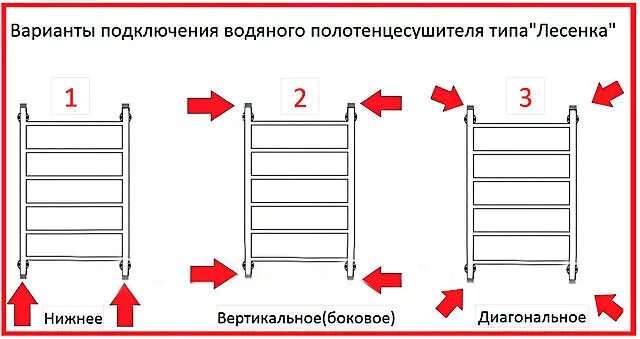 Подключение полотенцесушителя в зависимости от формы - полезная информация от ко