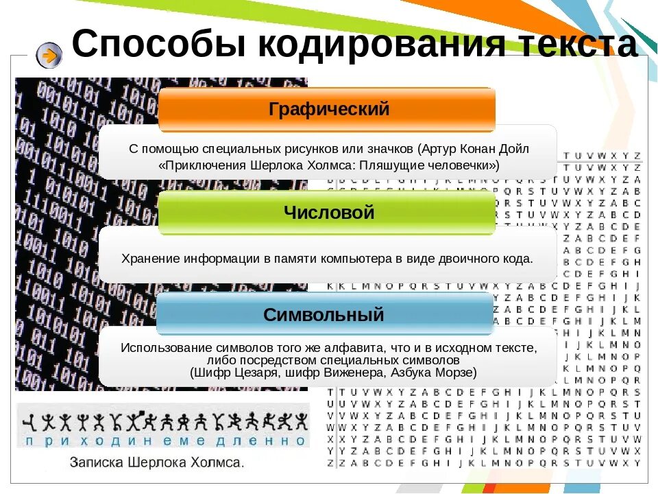 Способы кодирования текста. Методы кодирования слов. Кодирование информации методы и способы. Способы кодировки. Декодировать строку