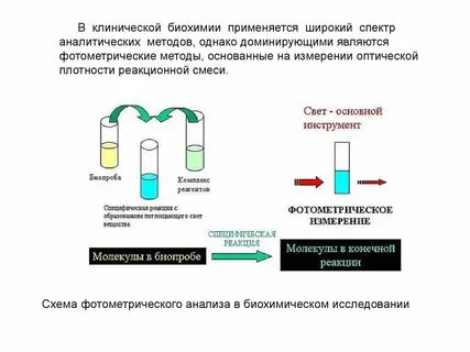 Фотометрический метод анализа