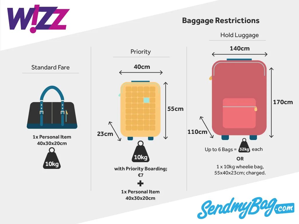 Что значит багаж 1 км в авиабилете. Wizz Air ручная кладь. Ручная кладь 55 cm x 40 cm x 20. Ручная кладь 40 на 30. 40x30x20 ручная кладь.