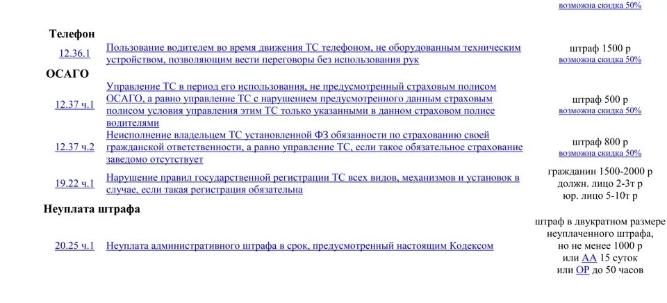 Штраф гибдд со скидкой 50 процентов. Ст 32.2 КОАП. Ст 32.2 КОАП РФ штрафы ГИБДД. Статья КОАП РФ статья 32.2. Оплата штрафа.