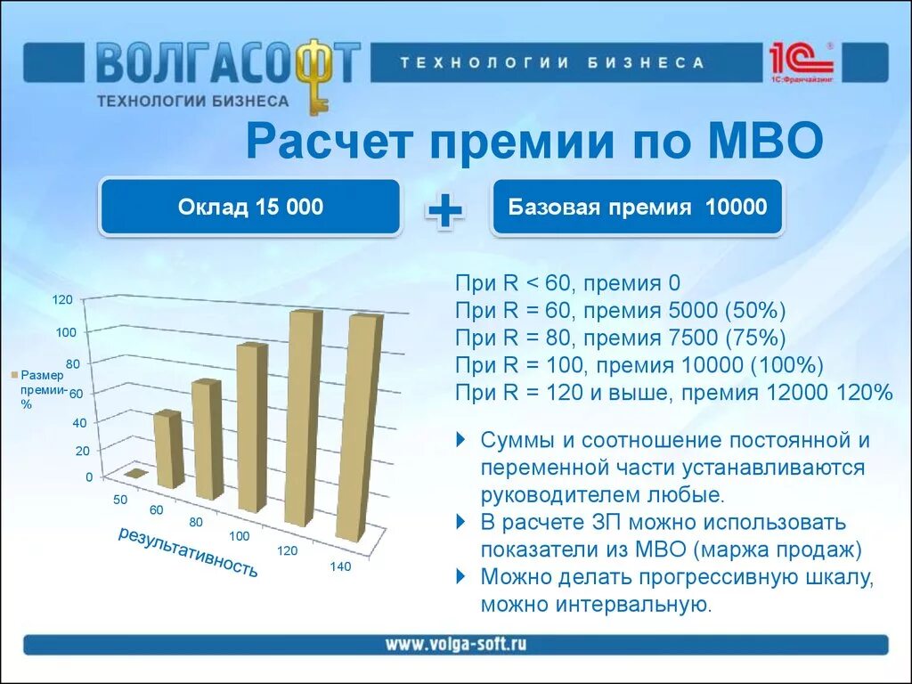 Калькулятор расчета премии