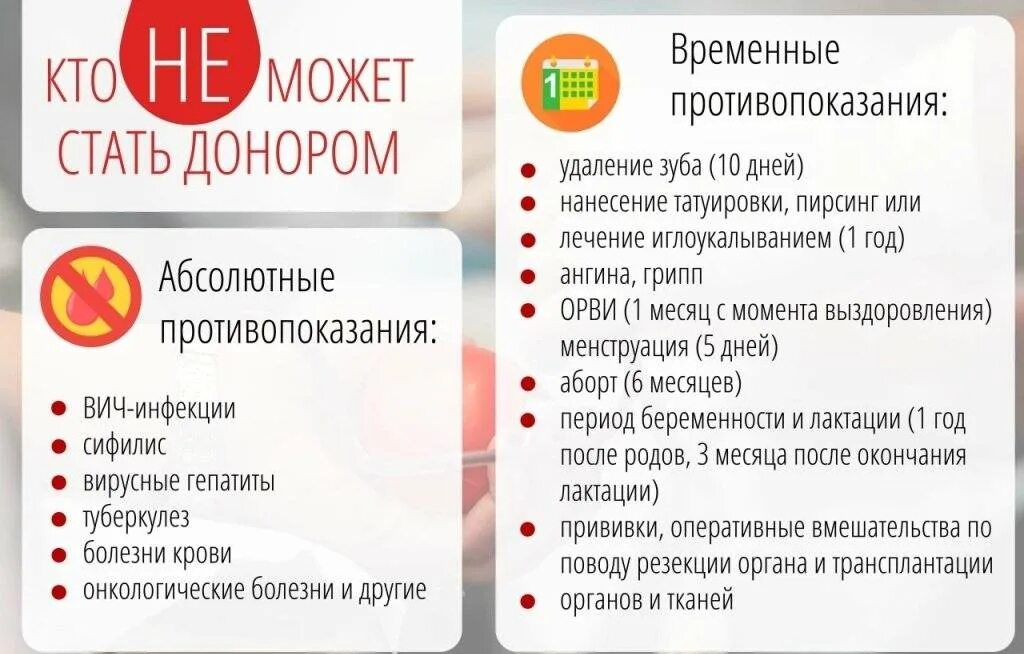 Сдать кровь после болезни