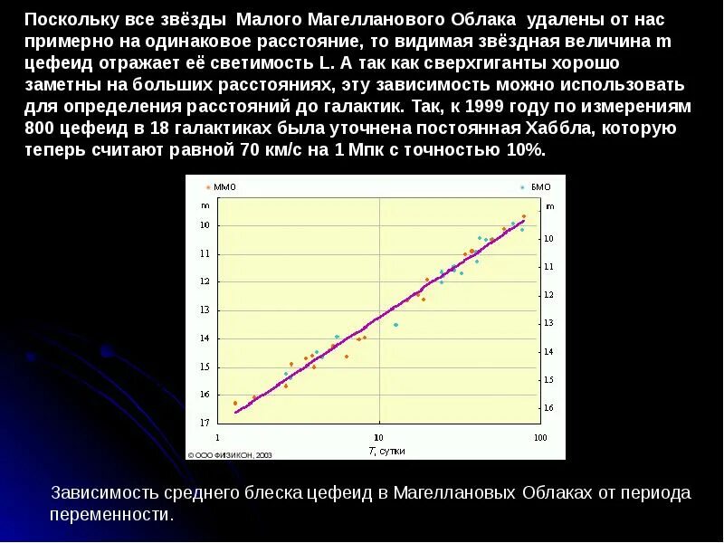 Определите среднюю плотность цефеиды. Цефеиды звездная величина. видимая звездная величина. диаграмма спектр светимость.