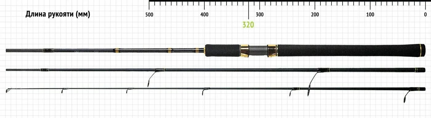 Фаворит 2 отзывы. Спиннинг RIVERZONE Takumi s803mh 10-35гр 2,4м. 8 6 Длина спиннинга. 762 Длина спиннинга в см. Длины спиннингов футы и метры.