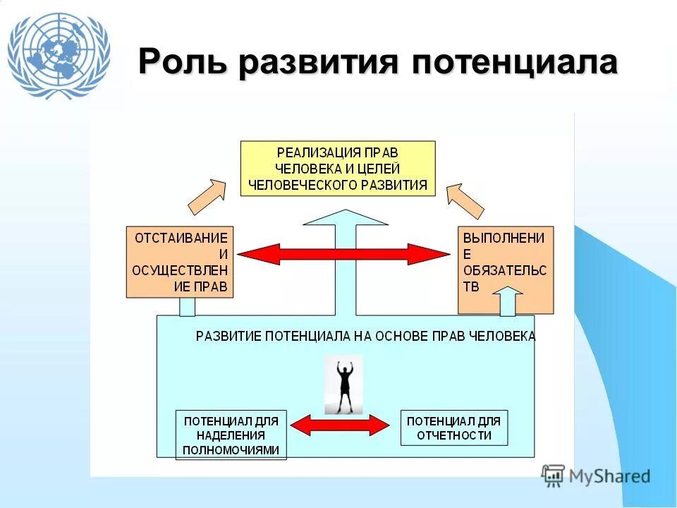 Социальный капитал это в экономике. Роль рекламы в современном обществе кратко. Главная роль в развитии. Способности и умения человека. Социальный капитал это простыми словами.