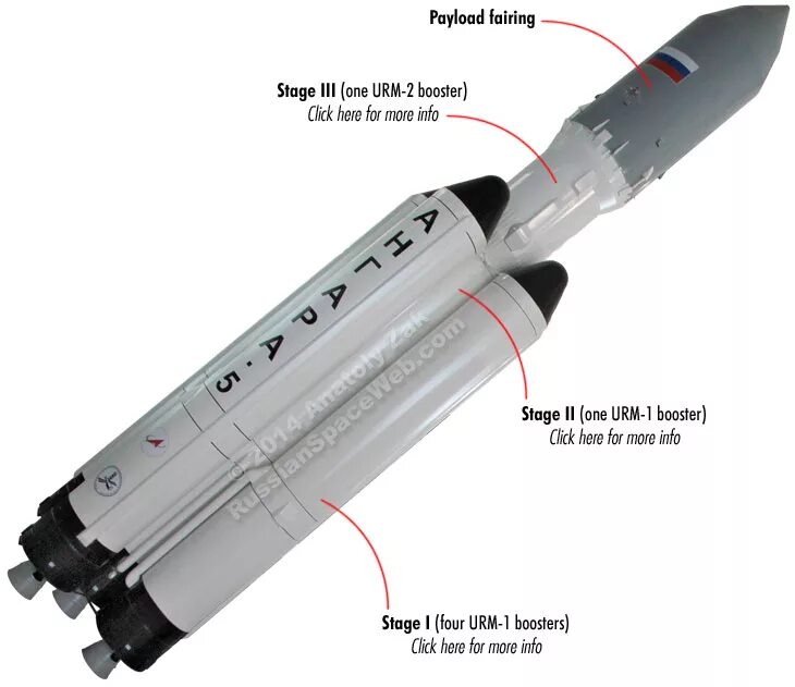 Ракета-носитель "Ангара-а5". Ангара а5 чертеж. Универсальный ракетный модуль УРМ-1. Ангара а 5 УРМ 1. Ангара а5 размеры