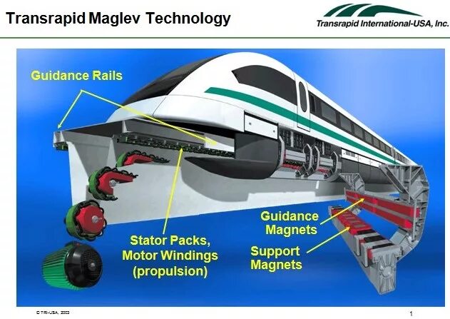 Маглев Трансрапид. Электромагнитный подвес Маглев. Маглев поезд на магнитной подушке схема. Поезд на магнитной подушке принцип работы. Поезд принцип движения
