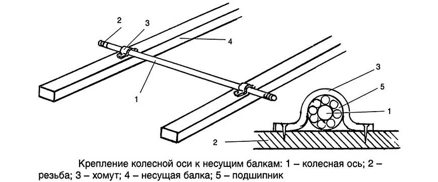 Закрепить ось. Закрепить ось