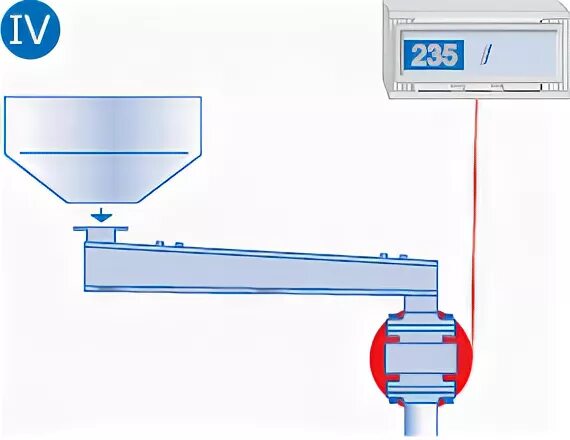 расходомер для зерна. переключатели потока coperion. расходомер сыпучих. купить расходомер сыпучих материалов. расходомер сыпучих материалов maxxflow.