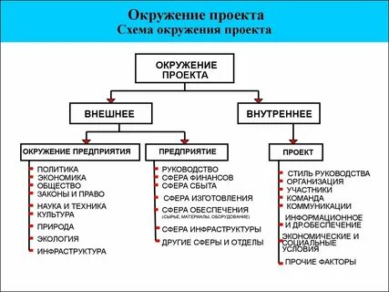 Внутренние проекты предприятия