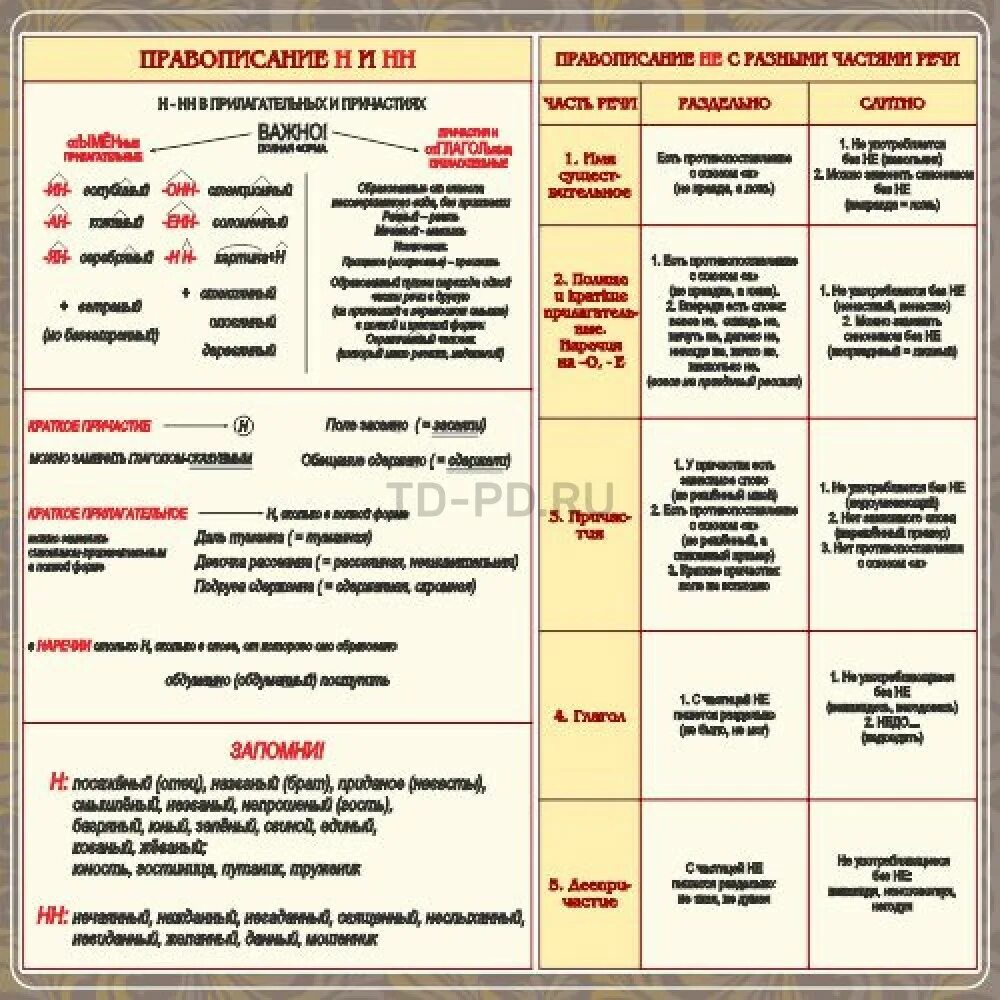 Н И НН. Написание н и НН. Правописание н или НН. Н И НН В разных частях.