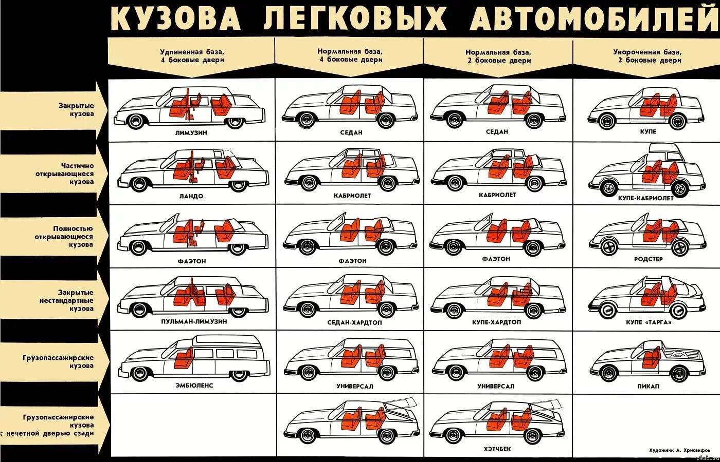 Типы кузовов легковых автомобилей. Классификация типов кузова. Классификация кузовов по замкнутым объемом. Виды кузова легкового автомобиля таблица.