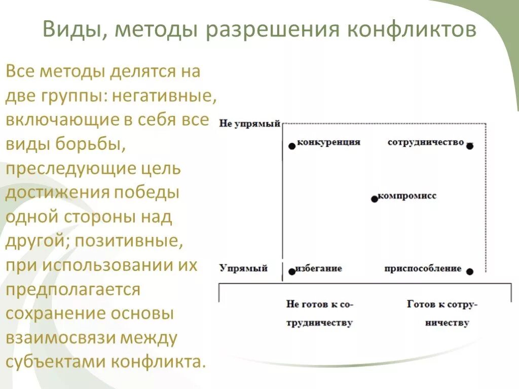 Виды разрешениятконфликта. Типы разрешения конфликтов. Виды урегулирования конфликтов. Способы разрешения конфликтов. Перечислены основные способы разрешения конфликта