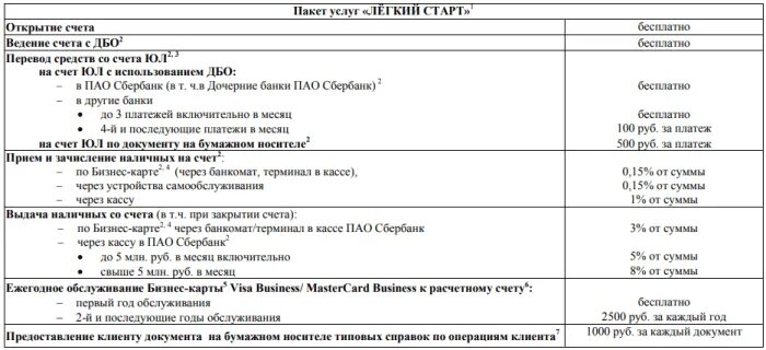 Тарифы по счетам сбербанк. Тарифы РКО Сбербанк для юридических лиц. Тариф легкий старт. Тариф легкий старт Сбербанк. Сбербанк тарифы для ИП легкий старт.