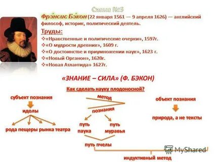 Правила метода бэкона