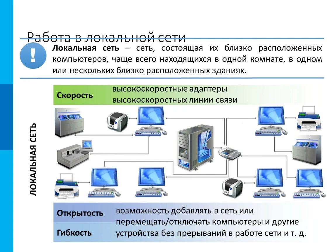 Сети позволяющие организовать. Организация работы в локальных сетях. Локальная сеть компьютеров. Организация локальных компьютерных сетей. Организация работы в локальных компьютерных сетях.