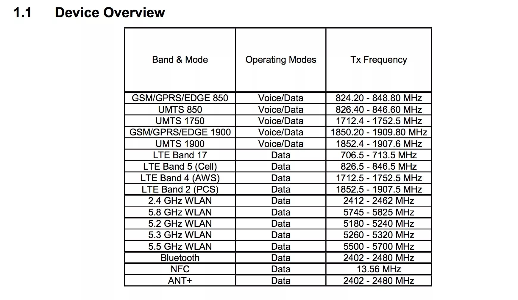 149.200 частота. LTE Band 7 частота. LTE Band 1 частота. LTE Band 3 частота. Band 1 3 7 20 частоты.