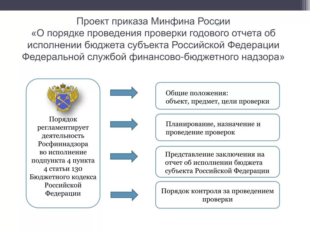 Министерство финансов РФ НПА. Нормативно правовые акты Министерства финансов. Минфин деятельность. Акты министерства финансов