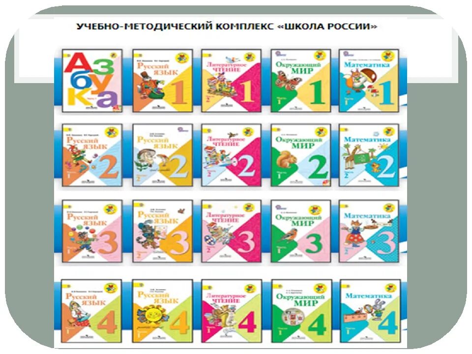 УМК школа России комплект учебников 1 класс. Комплект учебников УМК школа России 1-4. Учебники по программе школа России 1 класс. УМК школа России тетради.