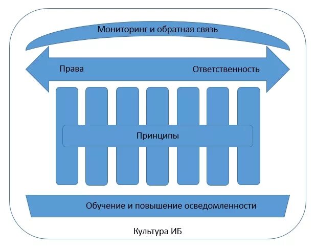 Связь с правом. Права и обязанности взаимосвязь. Взаимосвязь прав и обязанностей человека. Принцип взаимосвязи прав и обязанностей. Взаимосвязь прав и обязанностей картинки.