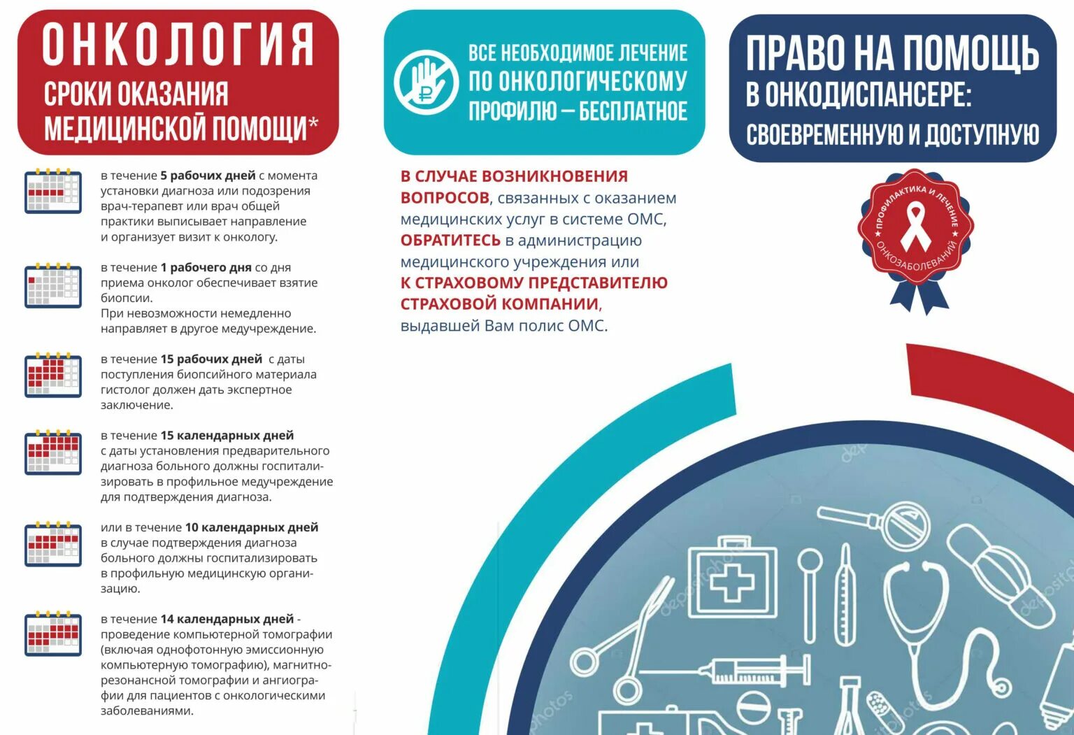 Пособие онкобольным