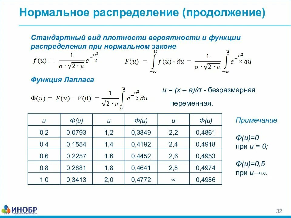 Функция вероятности нормального распределения. Нормальное распределение случайной величины формула Лапласа. Функция плотности нормального распределения. Нормальное распределение формула вероятности.