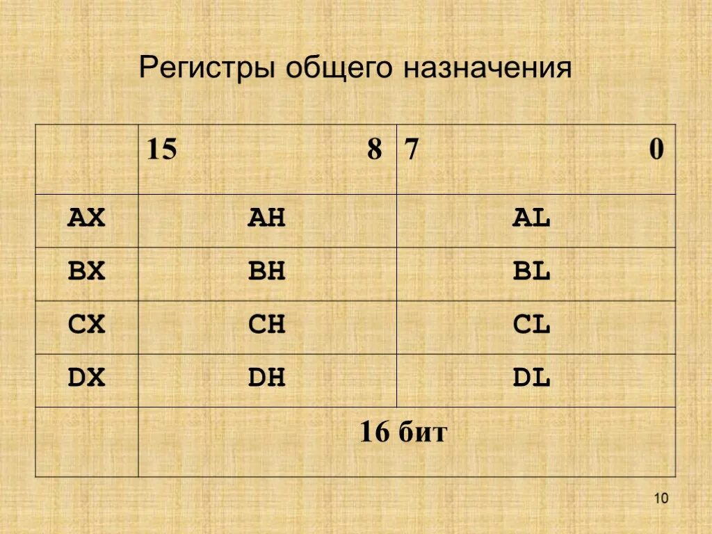 Выбор регистра. Регистры общего назначения. Рег стры общего назначения. Укажите регистры общего назначения. Регистры общего назначения схема.