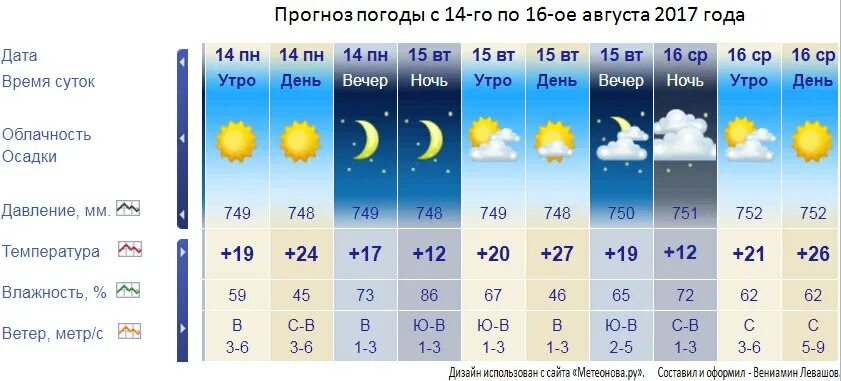 Какая погода 20 в городе. Прогноз погоды. Температура в сентябре. Температура погода. Погода на завтра.