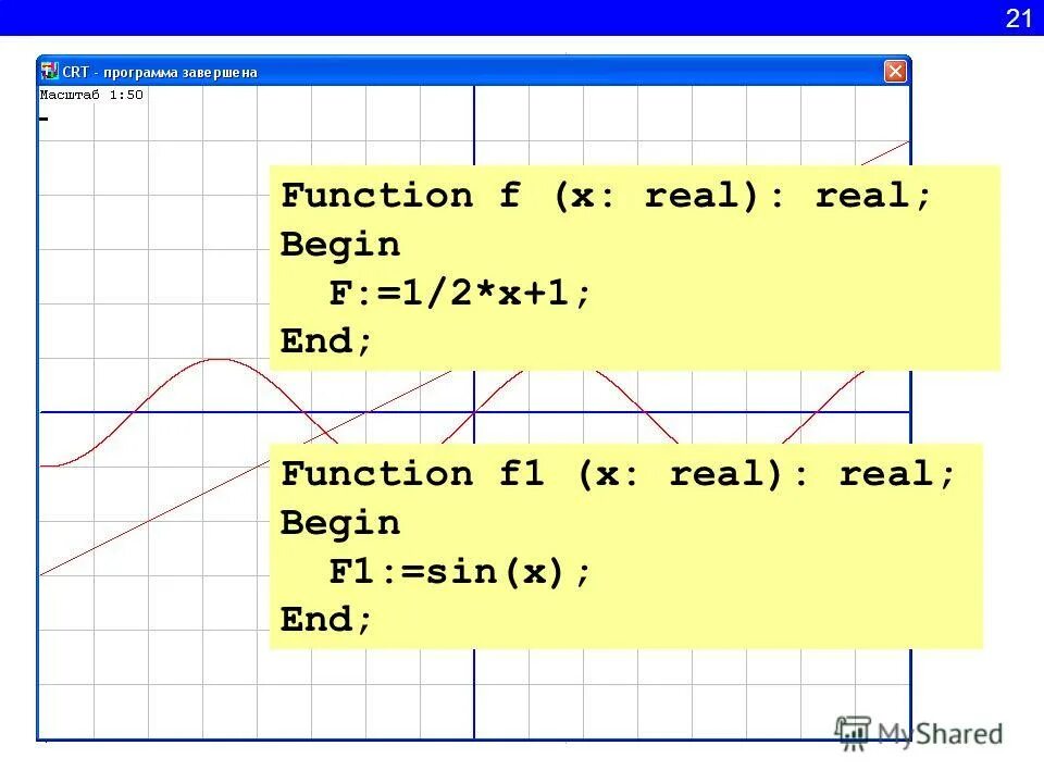 F n 1 при n 1 n-1 +1 2. Function f. Domain and range. Function f. Операция '*' не применима к типам real и function(x: real): real.