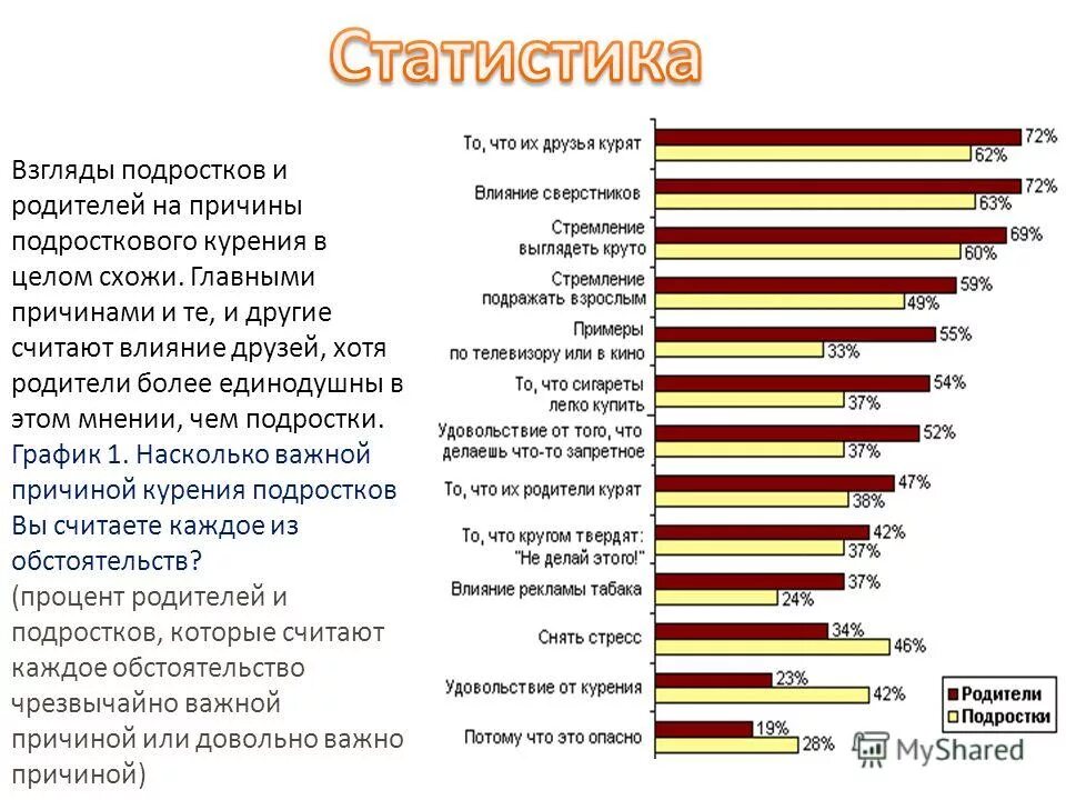 Статистика 4 класс. Статистика 4 класс