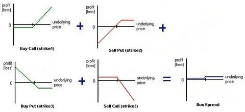 Buy put
