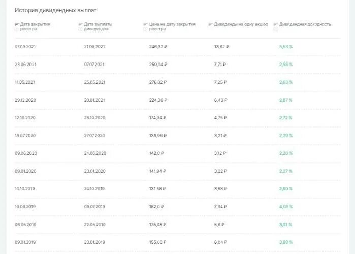 Какие компании платят дивиденды ежеквартально. Дивидендные выплаты российских компаний в 2022 году. Дивиденды российских компаний в 2022. Дивиденды компаний в 2022 дивиденды российских компаний. Ближайшие дивиденды российских компаний 2024 по акциям