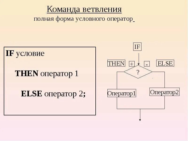 If условие оператор1 else оператор2. If условие then оператор1 else оператор2. полная форма оператора ветвления. if условие then оператор. if then else в программировании.