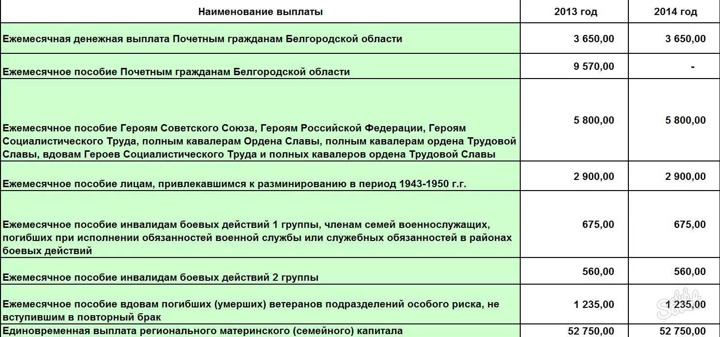 Инфляционная денежная выплата на детей кому положена