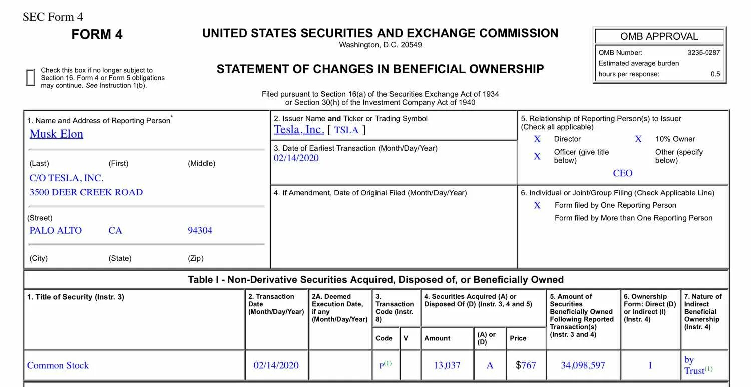 4 Forms. Sec form s-4a. Statement of facts форма. Form 4 sec пример. Sec certificate