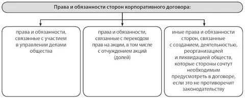 Ответственность в корпоративном праве