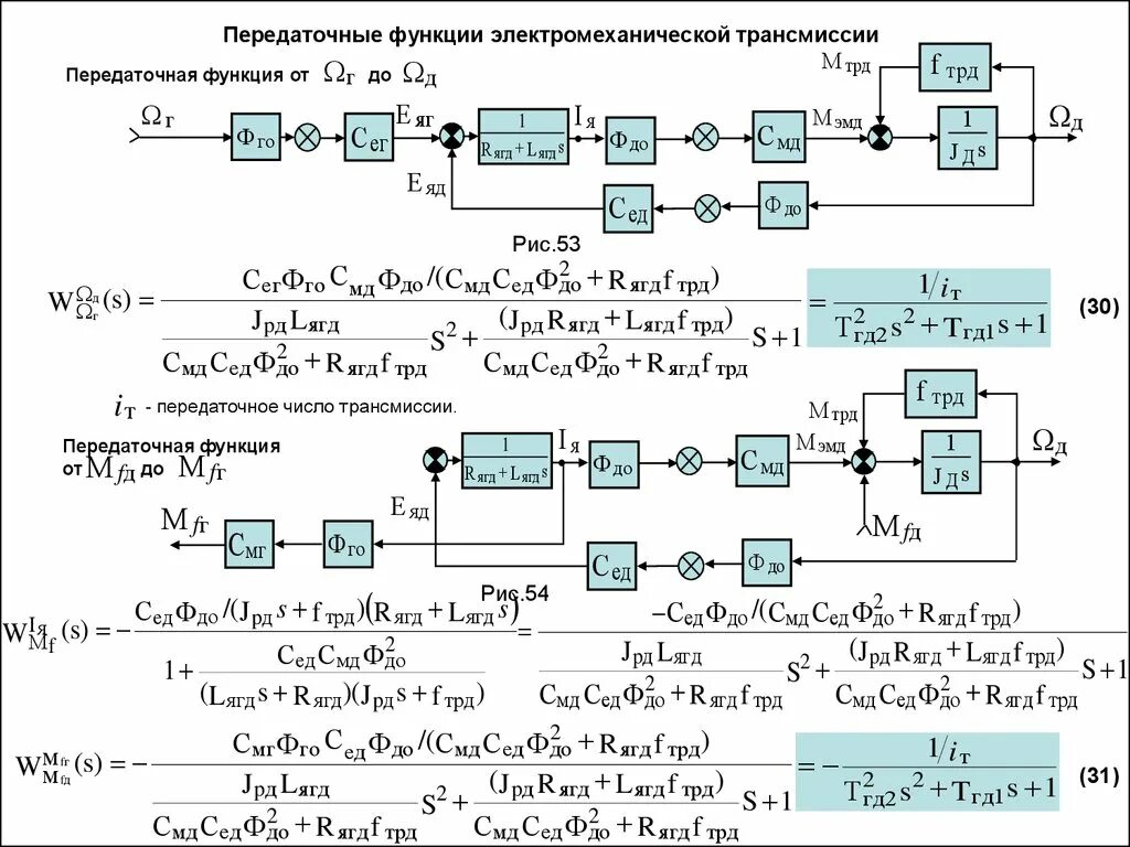 Вывести передаточную функцию