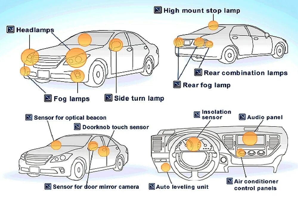 Car is a system. High Power Headlamp ремонт фонарь схема. Car Lighting System. Car structure. LTAC класса Light автомобили.
