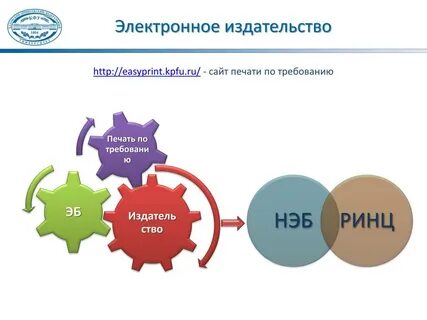 Требования издательства