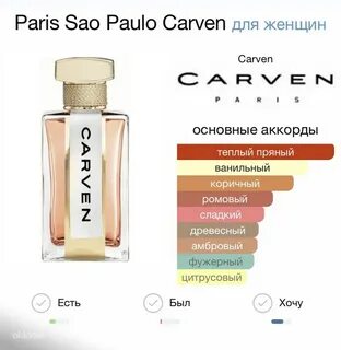 Parelli духи