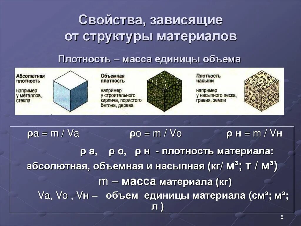 От качества и плотности