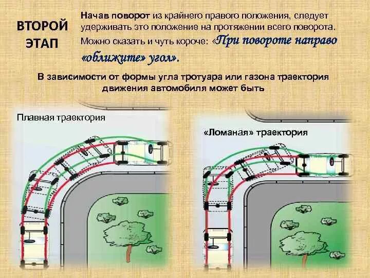 Траектория поворота полуприцепа. Траектория движения автомобиля. Правильная Траектория поворота. Трактория движения автомобиля. При движении на повороте дороги