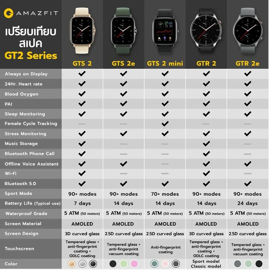 Amazfit gts 2 mini зарядка. Циферблаты для amazfit gts 4 mini. Приложение для gts 2 mini. Amazfit gts приложение андроид. Приложение для gts 2 mini.