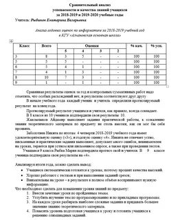 Анализ знаний